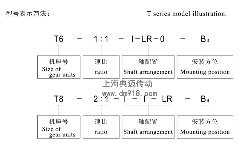 T 系列螺旋伞齿轮换向箱型号的含义