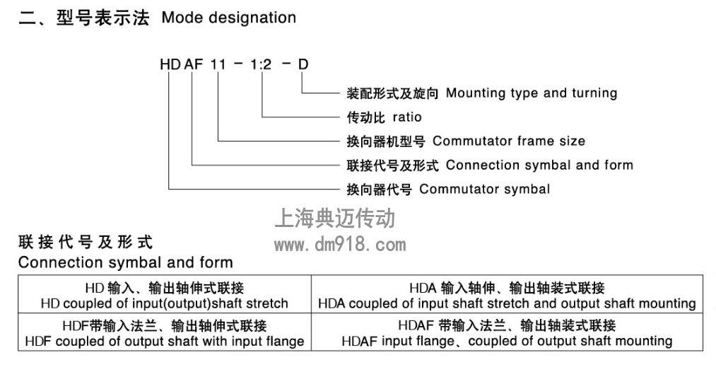 HD 系列螺旋伞齿轮换向器型号描述