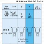 S 系列斜齿轮蜗轮减速电机输出轴位置方案